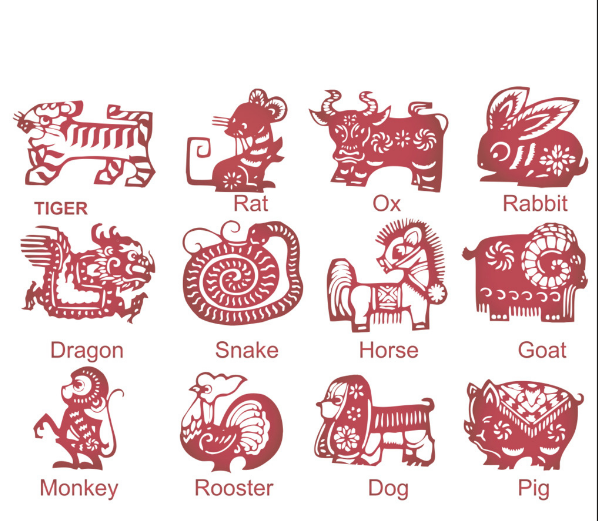 Chinese Zodiac